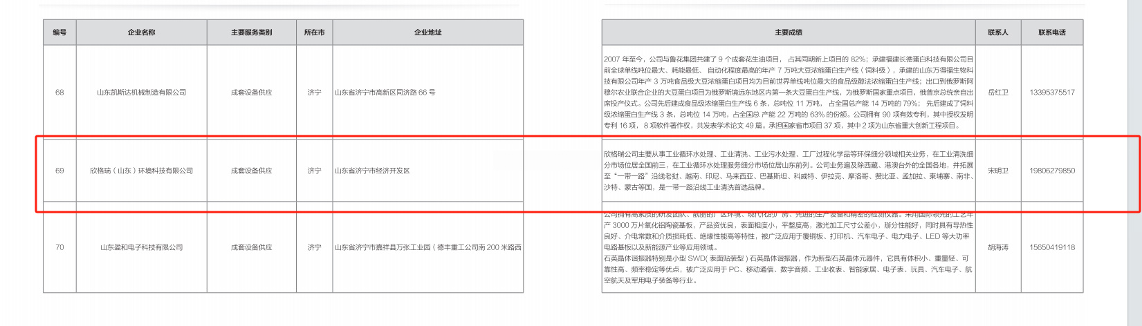 欣格瑞公司成功入選2024年山東省“優(yōu)秀設(shè)備供應(yīng)商、技術(shù)改造和數(shù)字化轉(zhuǎn)型服務(wù)商名單”、“設(shè)備更新和技術(shù)改造解決方案清單”