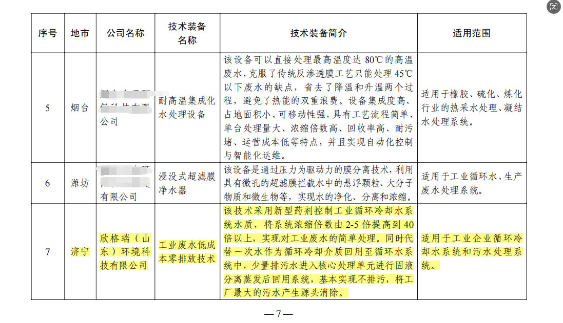 欣格瑞“循環(huán)水電化學除垢設備”等兩項技術入選山東省工業(yè)領域先進節(jié)水節(jié)能環(huán)保技術裝備推廣目錄